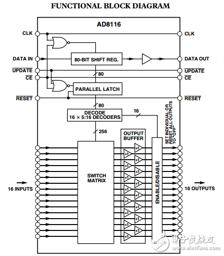 200兆赫，16*16缓冲视频交叉点开关AD8116数据表