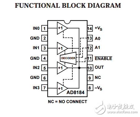 700兆赫5毫安4:1视频多路复用器AD8184数据表