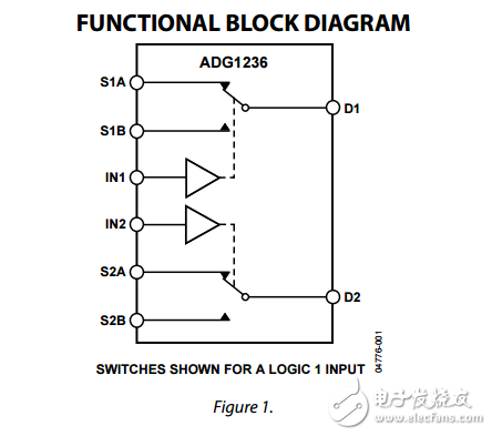 低电容低电荷注入iCMOS双SPDT开关ADG1236数据表