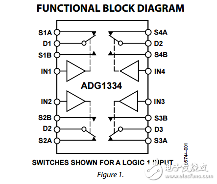 15/12伏四路SPDT开关ADG1334数据表