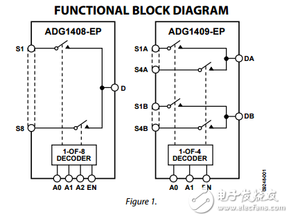 4Ω罗恩4/8通道iCMOS多路复用器ADG1408-EP/ADG1409-EP数据表