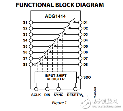 9.5Ω罗恩iCMOS串行控制八进制SPST开关ADG1414数据表
