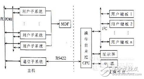 I2C总线的构成及其在多机通信中的应用