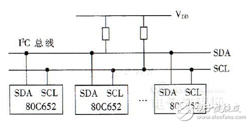I2C总线的构成及其在多机通信中的应用