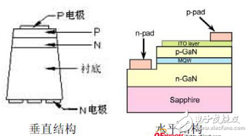 LED封装体的热电分离图解