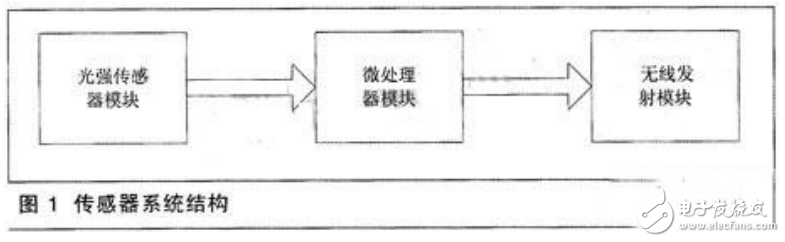 无线传感器网络平台的组成及其在灯管控制中的应用