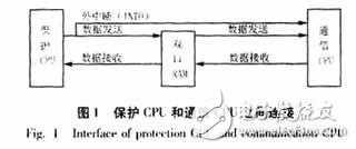 基于32位DSP的WXH-803光纤电流差动保护探究