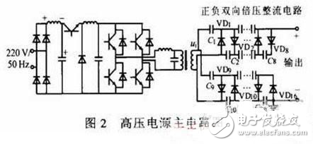 基于DSP的高压电源的设计方案解析