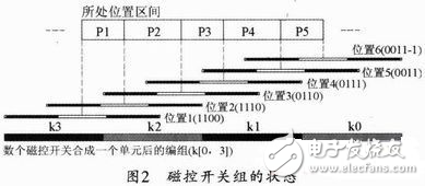 磁浮列车模型定位系统设计方案解析