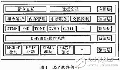 多信号并行处理软件架构设计方案解析