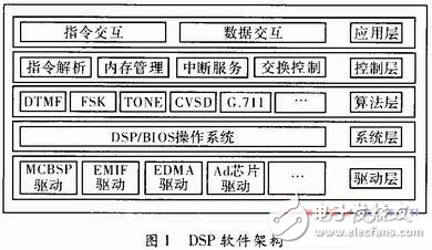 通过串口模式对Flash中的程序进行二次加载和加密