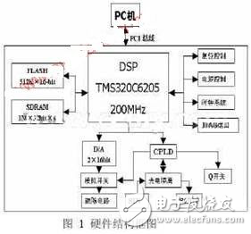 DSP振镜扫描式激光标记威廉希尔官方网站
设计　　