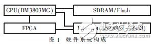 BM3803MG与VxWorks的BSP设计