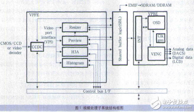 基于达芬奇威廉希尔官方网站
的视频采集系统研究