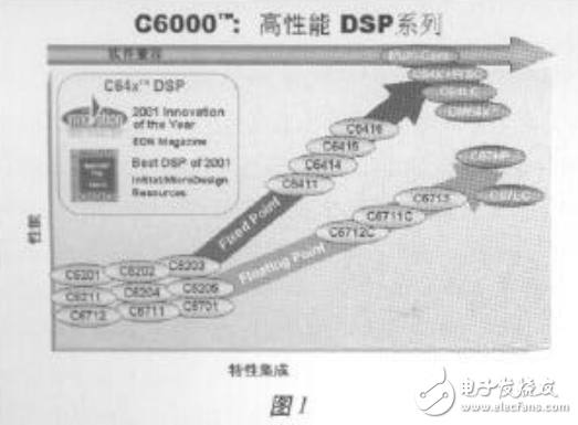 DSP威廉希尔官方网站
综述_2003嵌入式世界研讨暨展示会的讲话整理