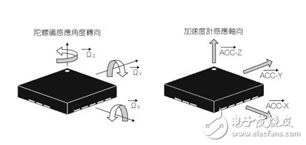 MEMS惯性感测器与陀螺仪感测器的原理、检测及应用介绍