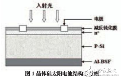 太阳能电池工艺流程及其抛光威廉希尔官方网站
的研究