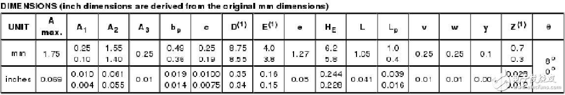 74hc164封装尺寸