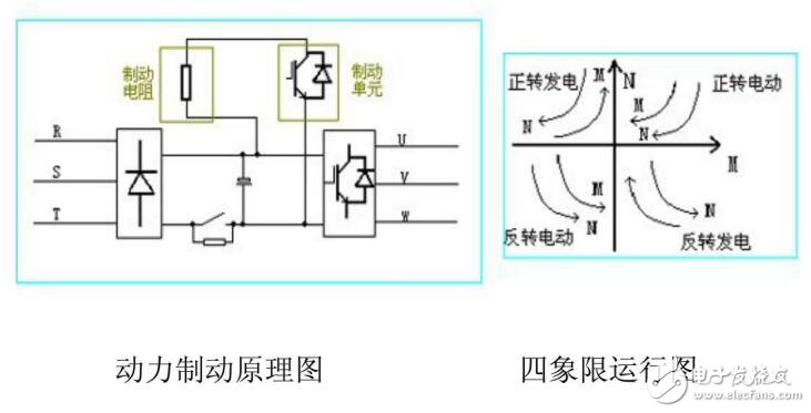 基于变频器的分类及应用