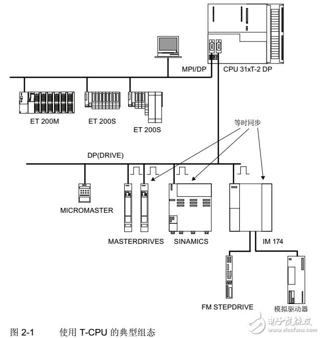 分布式I/O PROFIBUS模块调试及布线