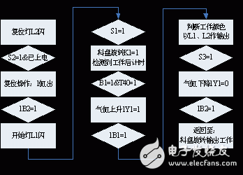 基于PLC的MPS上料检测单元控制系统的设计方案详解