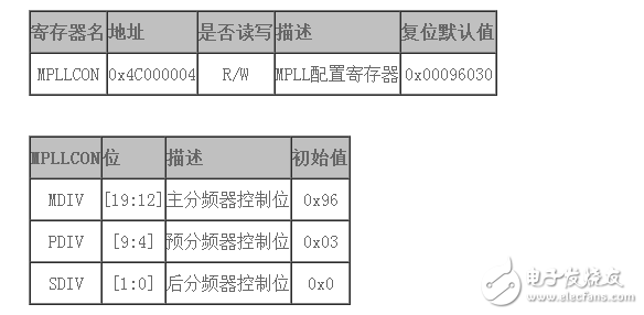 s3c2440如何设置fclk