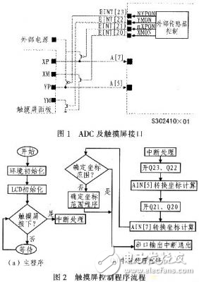 嵌入式故障诊断专家系统解析