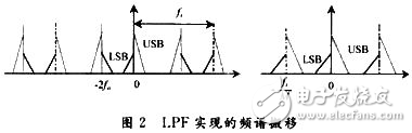 DSP低功耗接收机单边带解调系统设计方案