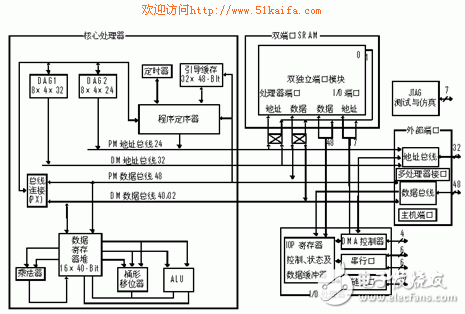 ADSP-2106X SHARC DSPs软件仿真器设计方案详解