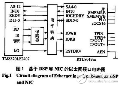 嵌入式TCP/IP协议的选择和DSP实现