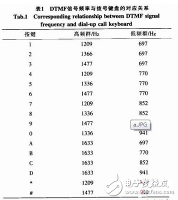 基于MSP430的DTMF呼叫对讲系统设计