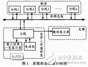 基于MSP430的DTMF呼叫对讲系统设计