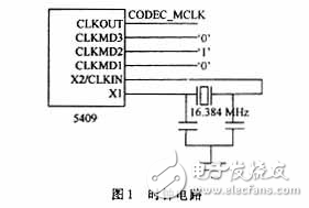 TETRA话音编码系统的设计