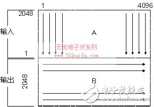 DSP合成孔径雷达成像系统设计方案探究