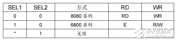 液晶控制芯片中文手册兼容RA8835