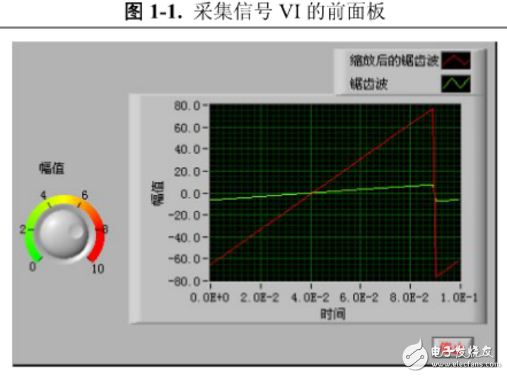 Labview学习的入门指导手册