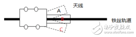 ldc1000循迹小车