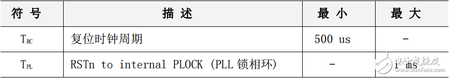 w5500功能参数（交直流特性与功耗等）