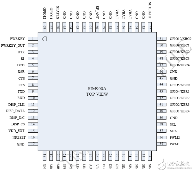 SIM900A