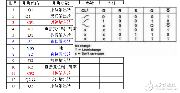 cd4013引脚图及功能