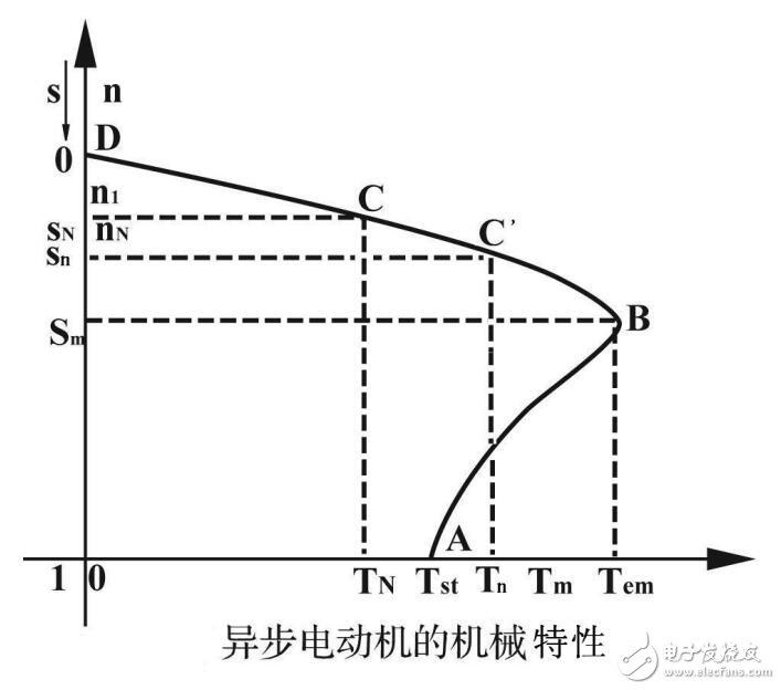 电动机设备使用与维护研究