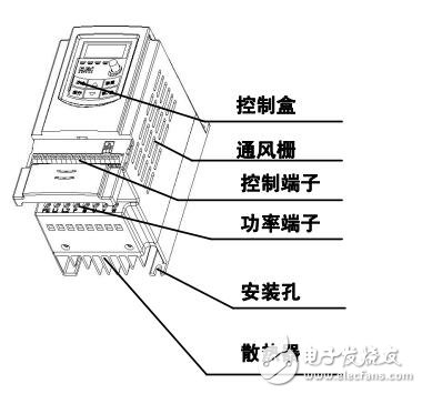 基于E800变频器参数设定及操作