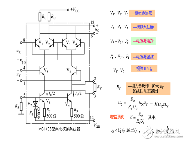 模拟乘法器作用及电路