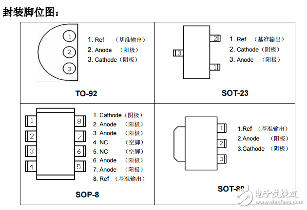 cyt431基准电压资料及封装