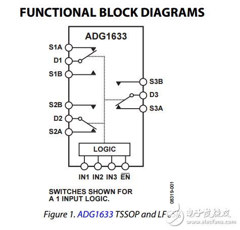 4.5Ω罗恩三/四路SPDT开关adg1633/adg1634 数据表