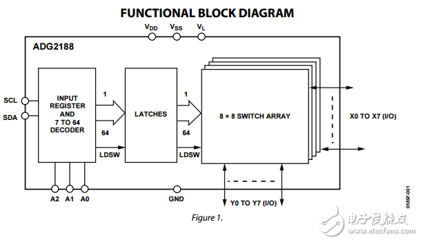 I2C®CMOS 8×8缓冲的模拟双/单电源开关阵列adg2188数据表