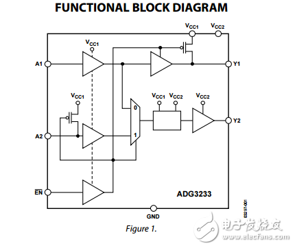 低电压1.65V至3.6伏双向逻辑电平转换旁路开关adg3233数据表