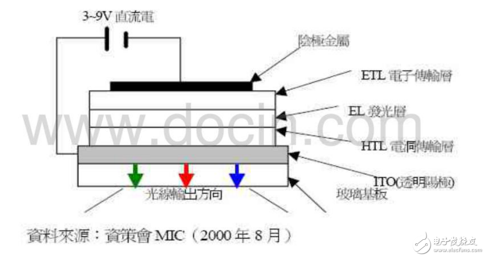 OLED的定义与OLED威廉希尔官方网站
特点及威廉希尔官方网站
预测全解析