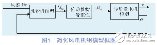 风电机组模型与SVC对并网型风电场运行性能的影响分析