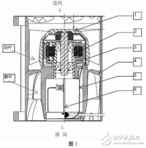 高速涡轮冷却风扇系统的组成及其系统设计与实现